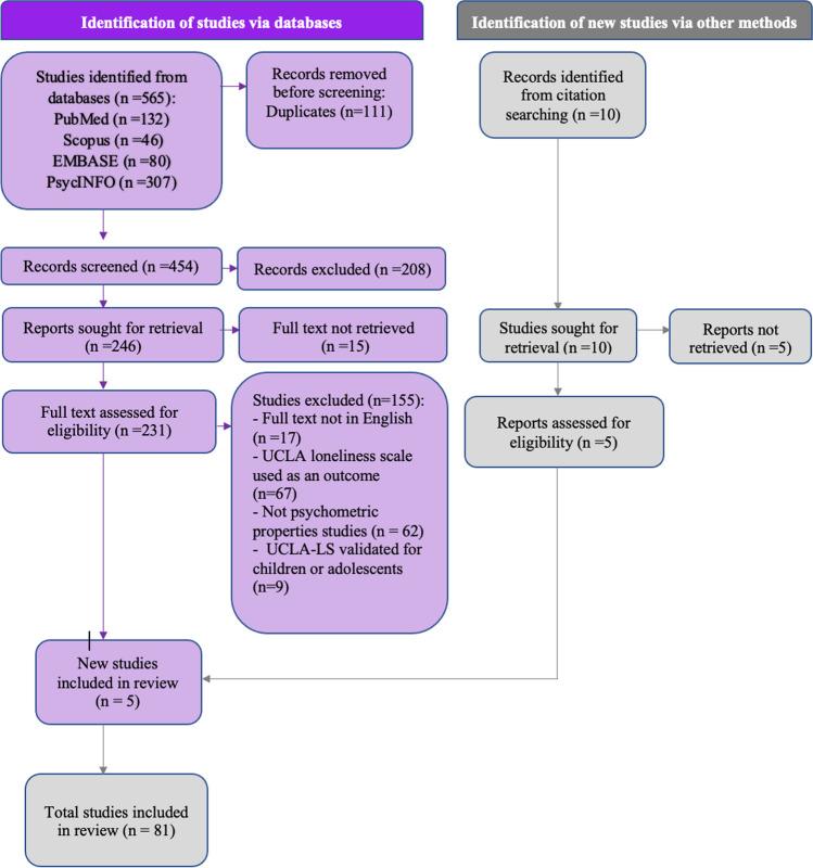 https://cdn.ncbi.nlm.nih.gov/pmc/blobs/86d7/8586628/5ad15176df10/12144_2021_2494_Fig1_HTML.jpg