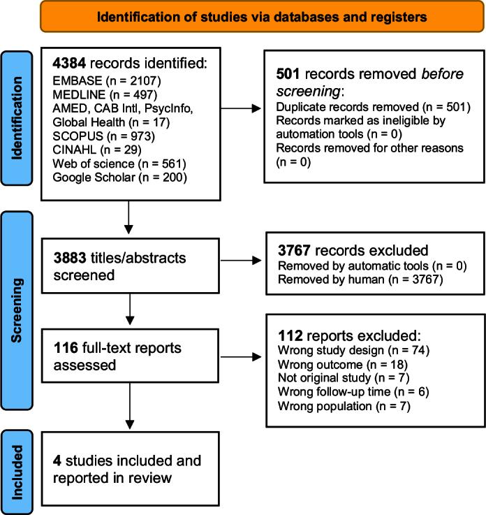 https://cdn.ncbi.nlm.nih.gov/pmc/blobs/86d8/12322935/1f0573c387a0/AO-64-43654-g001.jpg