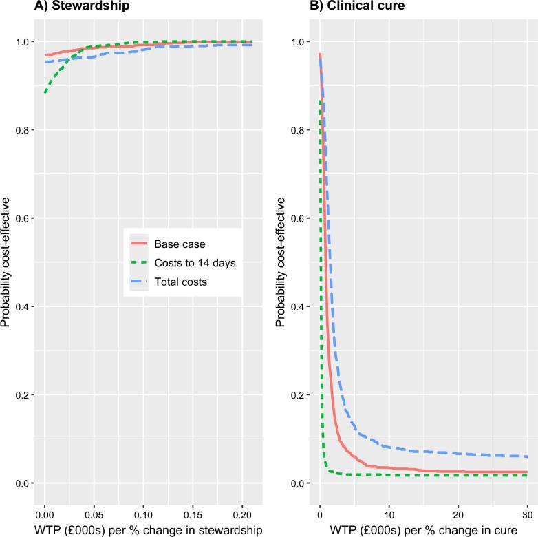 https://cdn.ncbi.nlm.nih.gov/pmc/blobs/86d8/12333181/49b4798cc0c3/13054_2025_5428_Fig2_HTML.jpg