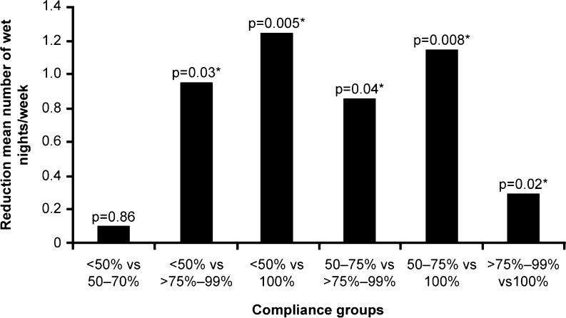 https://cdn.ncbi.nlm.nih.gov/pmc/blobs/86d9/3742424/33019fdce91d/431_2013_1992_Fig2_HTML.jpg