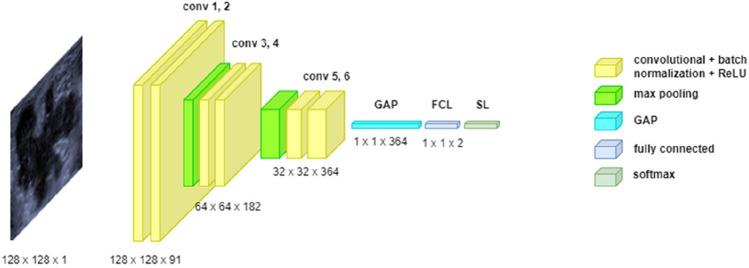 https://cdn.ncbi.nlm.nih.gov/pmc/blobs/86db/10758370/70be2903ce3a/11517_2023_2922_Fig2_HTML.jpg