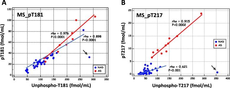https://cdn.ncbi.nlm.nih.gov/pmc/blobs/86dc/7079453/81b22c930462/13195_2020_596_Fig2_HTML.jpg