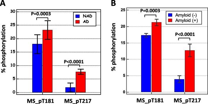 https://cdn.ncbi.nlm.nih.gov/pmc/blobs/86dc/7079453/97d4dacdee3c/13195_2020_596_Fig3_HTML.jpg