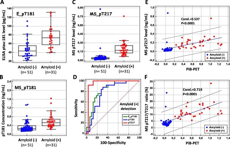https://cdn.ncbi.nlm.nih.gov/pmc/blobs/86dc/7079453/c8fedf426ef0/13195_2020_596_Fig4_HTML.jpg