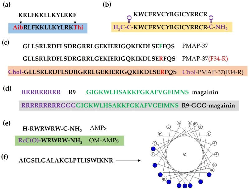 https://cdn.ncbi.nlm.nih.gov/pmc/blobs/86dd/8944448/82513cb82f81/antibiotics-11-00349-g003.jpg
