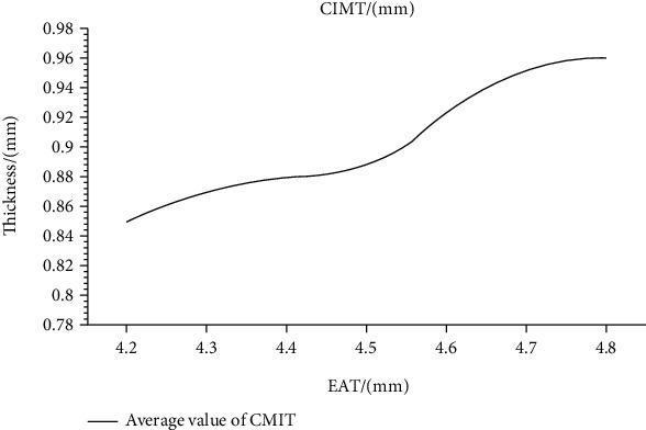 https://cdn.ncbi.nlm.nih.gov/pmc/blobs/86de/8934238/058a51539d92/BMRI2022-2786147.001.jpg
