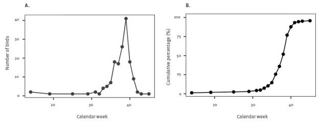 https://cdn.ncbi.nlm.nih.gov/pmc/blobs/86df/5388094/24f2a9faf02f/eurosurv-22-30452-f1.jpg