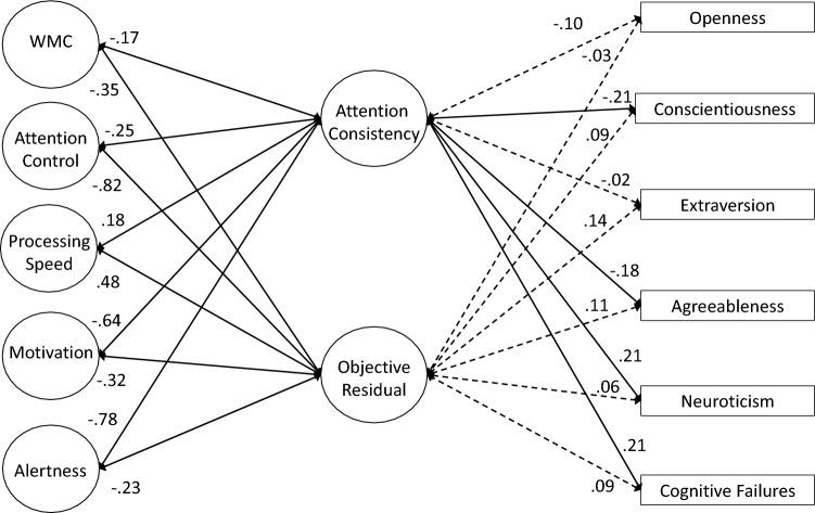 https://cdn.ncbi.nlm.nih.gov/pmc/blobs/86e0/10805875/2f394817ea4e/426_2023_1820_Fig2_HTML.jpg
