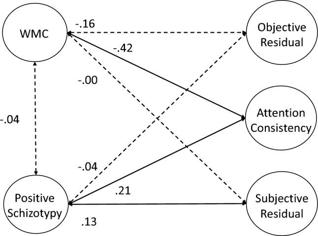 https://cdn.ncbi.nlm.nih.gov/pmc/blobs/86e0/10805875/c20cc5ce5e31/426_2023_1820_Fig4_HTML.jpg