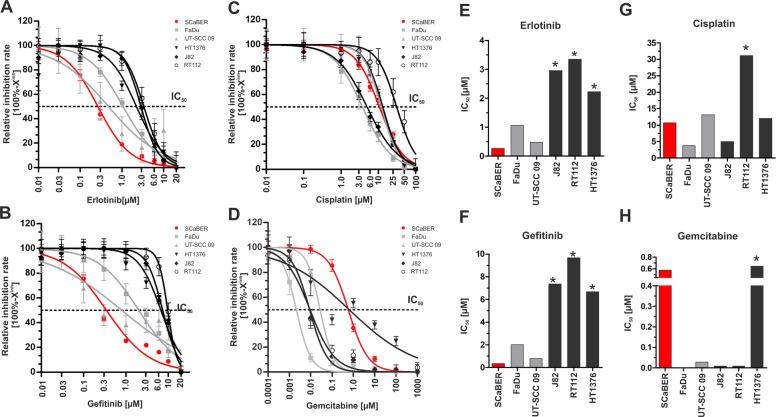https://cdn.ncbi.nlm.nih.gov/pmc/blobs/86e1/7605436/620b1897a337/41388_2020_1465_Fig2_HTML.jpg