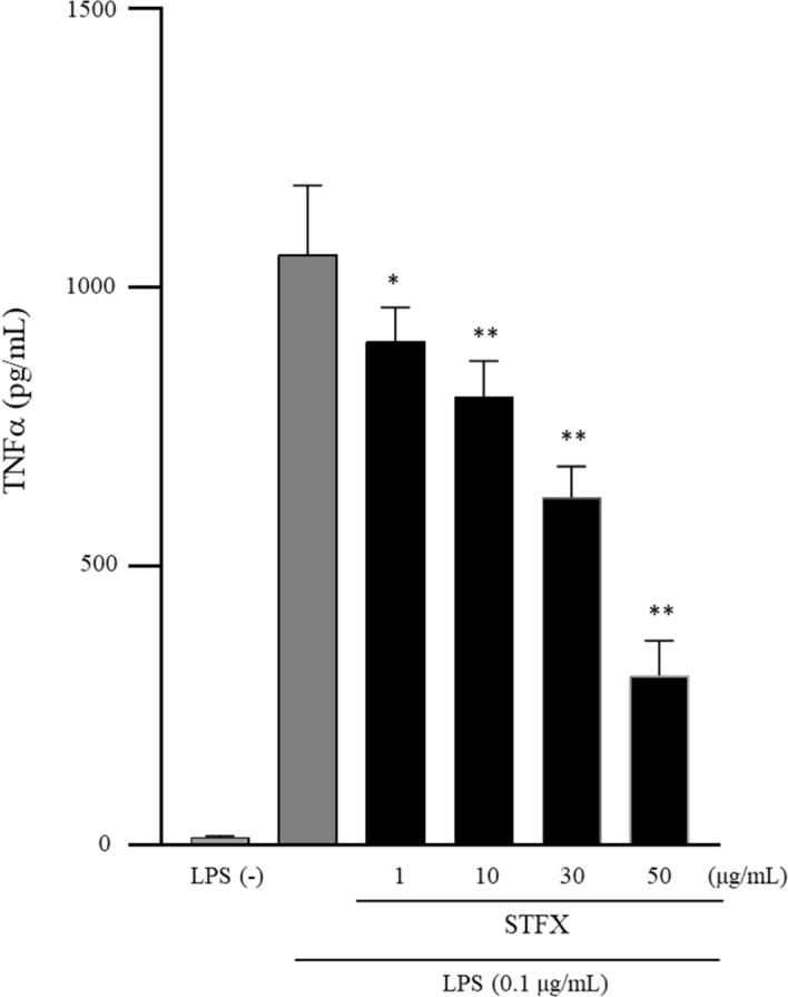 https://cdn.ncbi.nlm.nih.gov/pmc/blobs/86e1/8683466/0c3cbc547e6e/41598_2021_3511_Fig3_HTML.jpg