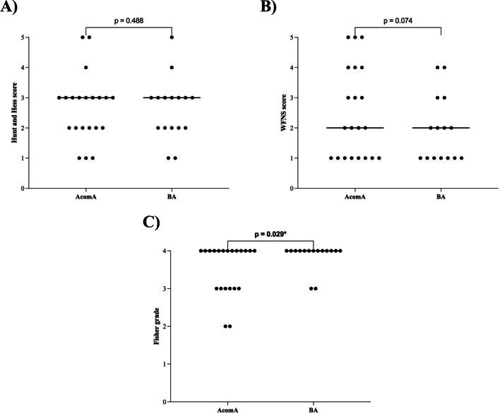 https://cdn.ncbi.nlm.nih.gov/pmc/blobs/86e4/10850182/2e10a29364d5/10143_2024_2310_Fig6_HTML.jpg