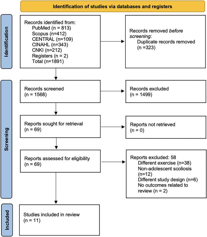 https://cdn.ncbi.nlm.nih.gov/pmc/blobs/86e4/12248227/46af91073399/peerj-13-19639-g001.jpg