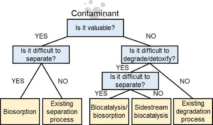 https://cdn.ncbi.nlm.nih.gov/pmc/blobs/86e4/8361250/3056e21a7560/gr1.jpg