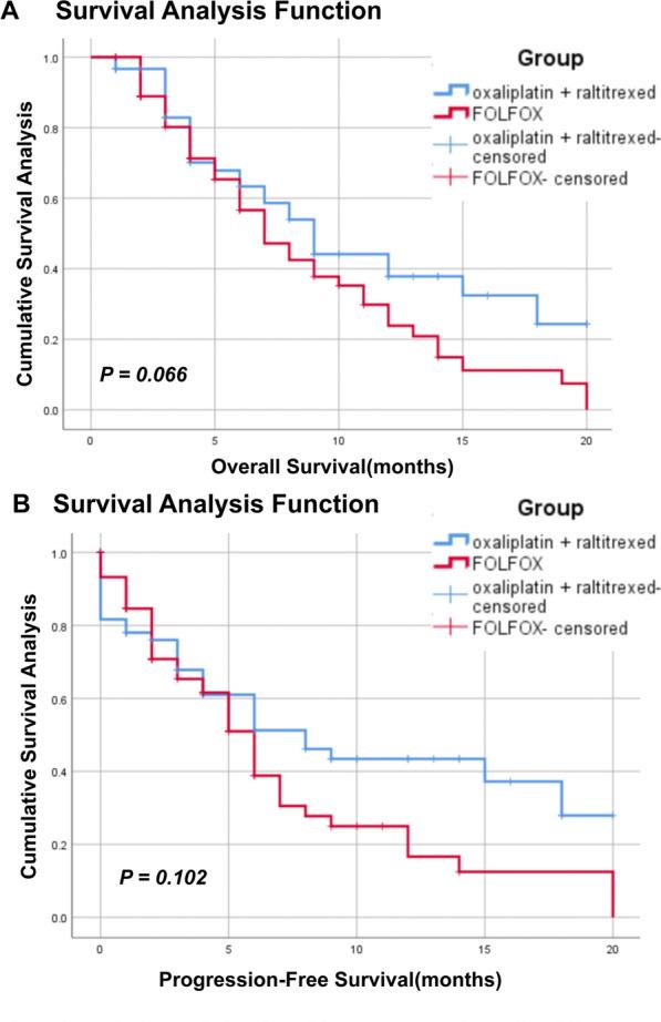 https://cdn.ncbi.nlm.nih.gov/pmc/blobs/86e9/11411809/af22ed596265/40001_2024_2053_Fig2_HTML.jpg