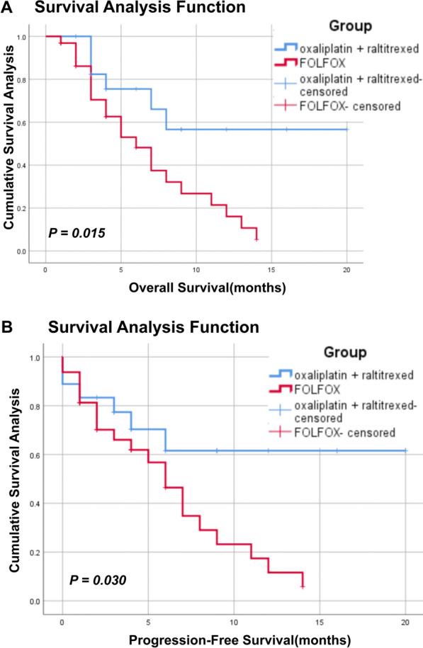 https://cdn.ncbi.nlm.nih.gov/pmc/blobs/86e9/11411809/c4253ac39e6a/40001_2024_2053_Fig5_HTML.jpg