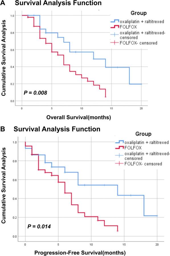 https://cdn.ncbi.nlm.nih.gov/pmc/blobs/86e9/11411809/f73182986d41/40001_2024_2053_Fig3_HTML.jpg