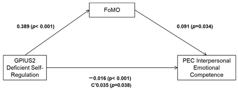 https://cdn.ncbi.nlm.nih.gov/pmc/blobs/86eb/11431159/ab5ce95aa645/ijerph-21-01176-g002.jpg