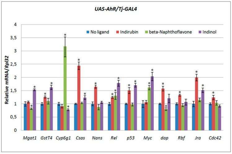 https://cdn.ncbi.nlm.nih.gov/pmc/blobs/86eb/6337364/75b32056eb6e/ijms-20-00118-g003.jpg