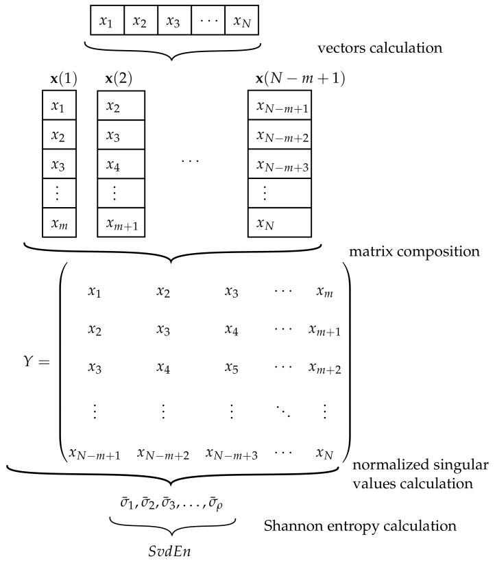 https://cdn.ncbi.nlm.nih.gov/pmc/blobs/86ee/7865646/ff6999473e96/sensors-21-00849-g005.jpg
