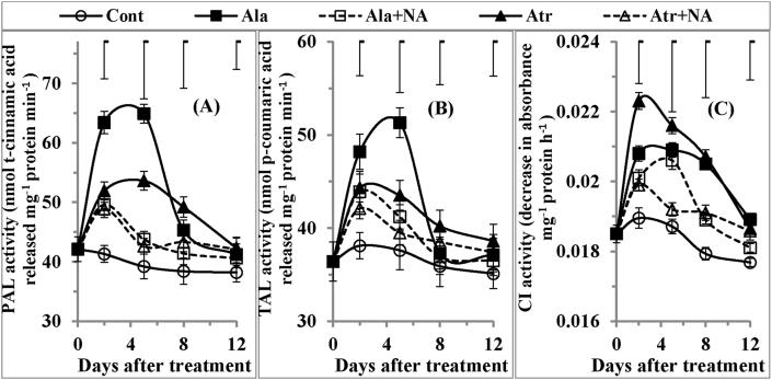 https://cdn.ncbi.nlm.nih.gov/pmc/blobs/86ef/7553984/5cc561999025/gr7.jpg