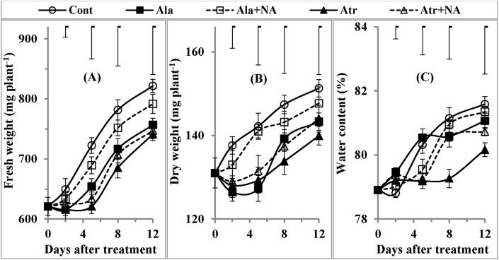https://cdn.ncbi.nlm.nih.gov/pmc/blobs/86ef/7553984/c58727dfc647/gr3.jpg
