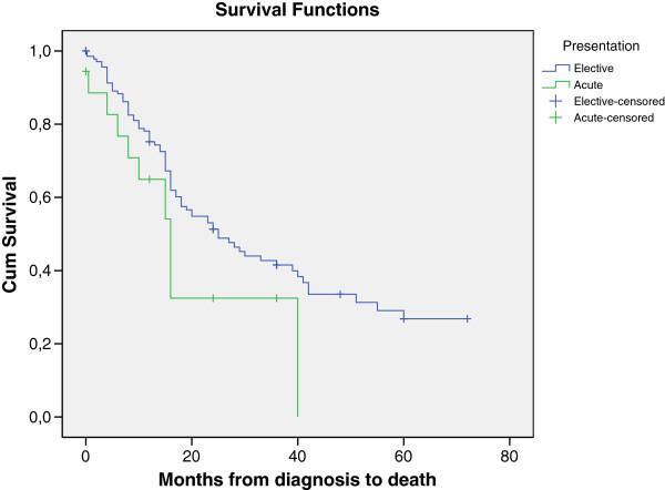https://cdn.ncbi.nlm.nih.gov/pmc/blobs/86f0/3507761/d44510073ce7/1749-7922-7-31-3.jpg