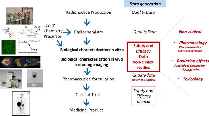 https://cdn.ncbi.nlm.nih.gov/pmc/blobs/86f2/9296747/0bea40c1fb17/41181_2022_168_Fig1_HTML.jpg