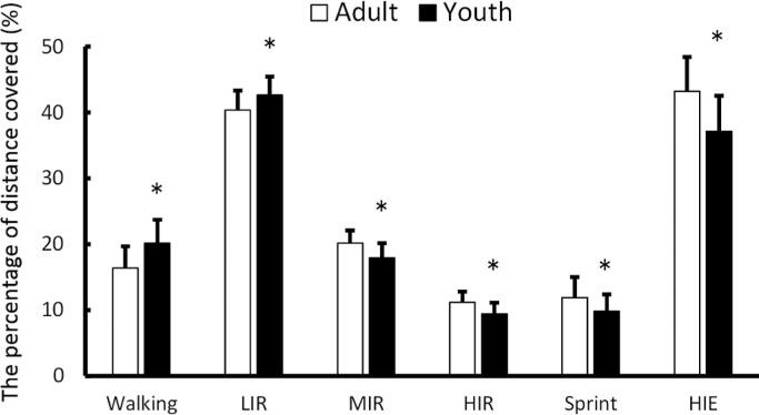 https://cdn.ncbi.nlm.nih.gov/pmc/blobs/86f3/7725041/32070394dc5e/JBS-37-96322-g002.jpg