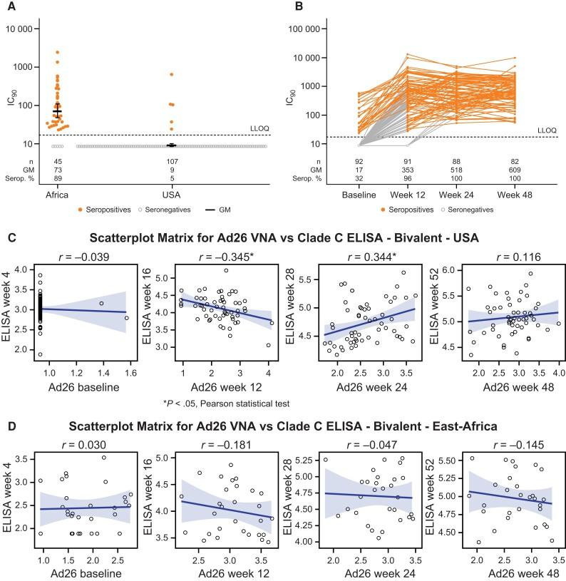 https://cdn.ncbi.nlm.nih.gov/pmc/blobs/86f4/10202119/7ec7c2c6b1c8/jiac445f5.jpg