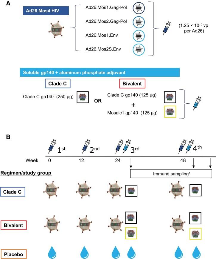 https://cdn.ncbi.nlm.nih.gov/pmc/blobs/86f4/10202119/86f92e1b10d7/jiac445f1.jpg