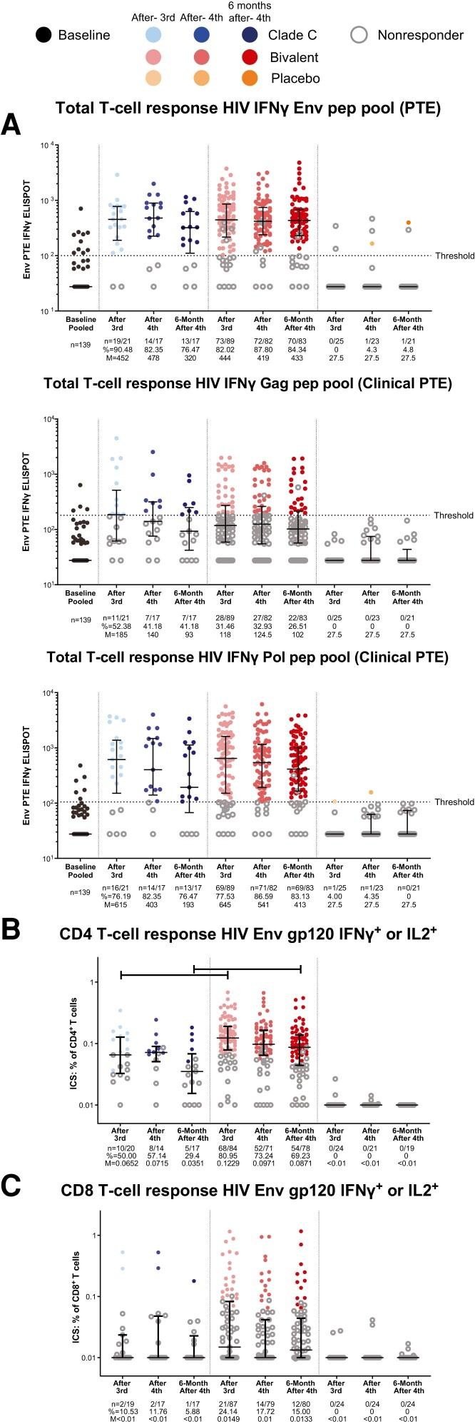 https://cdn.ncbi.nlm.nih.gov/pmc/blobs/86f4/10202119/98c76f29ea2b/jiac445f4.jpg