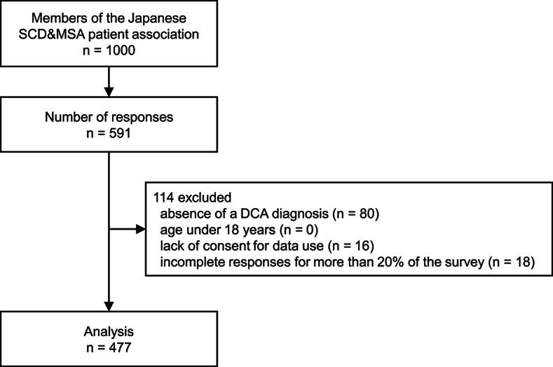 https://cdn.ncbi.nlm.nih.gov/pmc/blobs/86f4/12214628/08c5c94c71ac/41598_2025_1990_Fig1_HTML.jpg