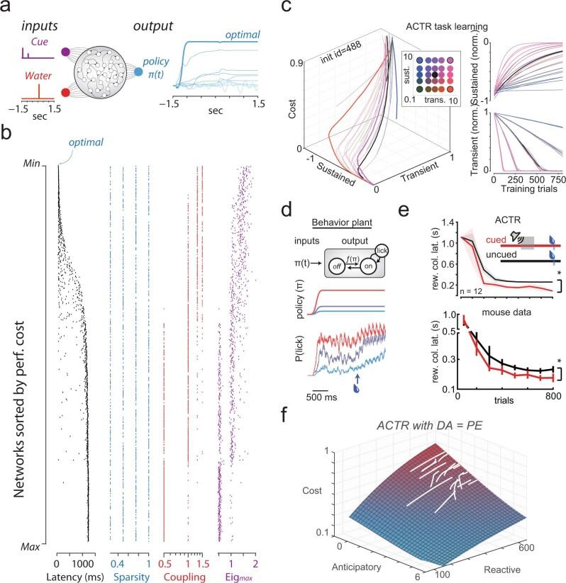 https://cdn.ncbi.nlm.nih.gov/pmc/blobs/86f5/9908546/77bfeec920f4/41586_2022_5614_Fig8_ESM.jpg