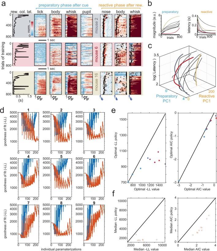 https://cdn.ncbi.nlm.nih.gov/pmc/blobs/86f5/9908546/b72776754952/41586_2022_5614_Fig7_ESM.jpg