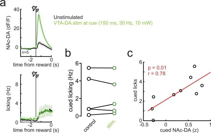 https://cdn.ncbi.nlm.nih.gov/pmc/blobs/86f5/9908546/dcb1803306c5/41586_2022_5614_Fig10_ESM.jpg
