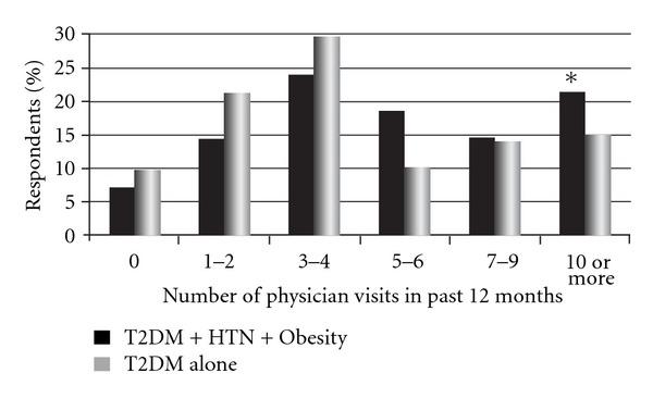 https://cdn.ncbi.nlm.nih.gov/pmc/blobs/86f7/3385591/cbfb30df92e9/CRP2012-404107.001.jpg