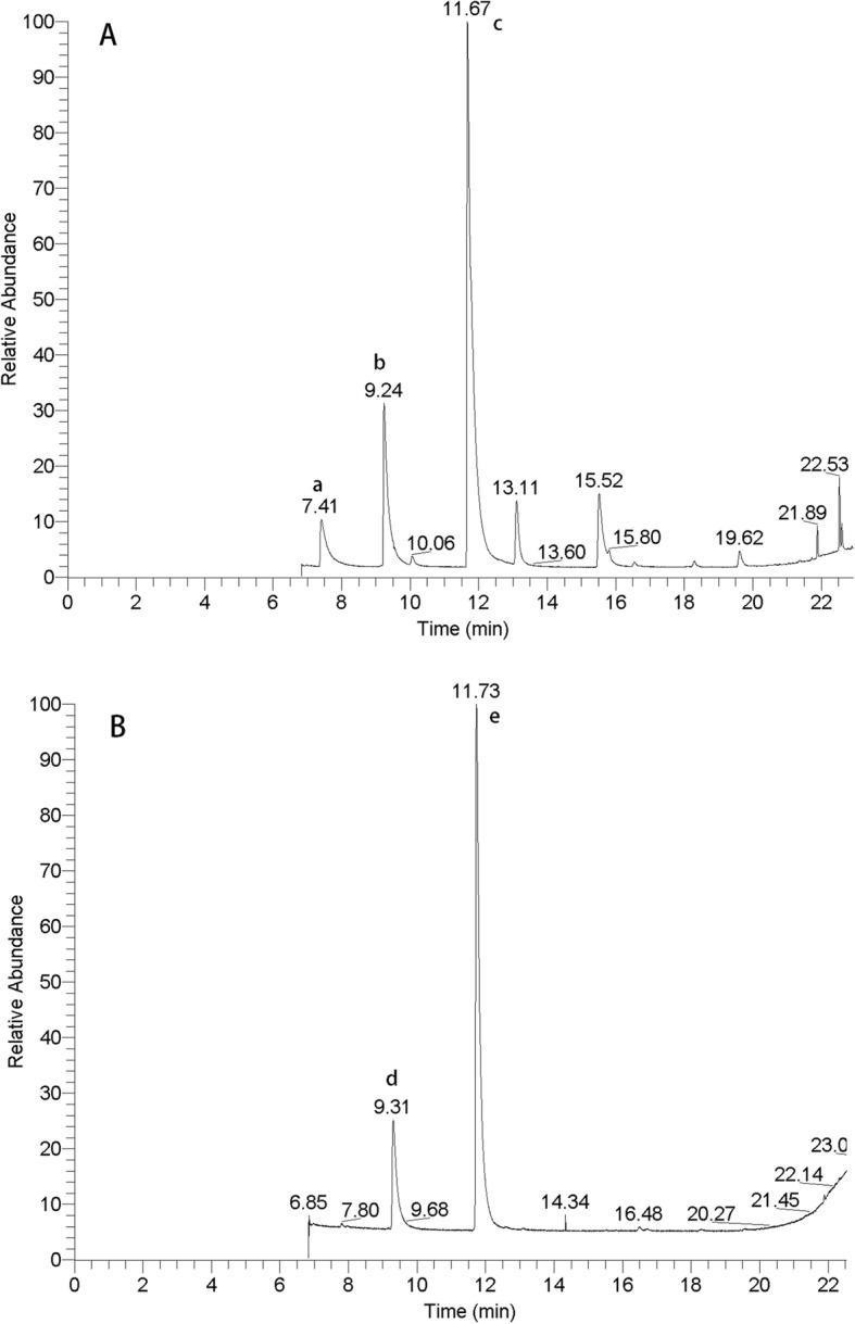 https://cdn.ncbi.nlm.nih.gov/pmc/blobs/86f7/7077160/21ba8c3fdfb9/12876_2020_1212_Fig1_HTML.jpg