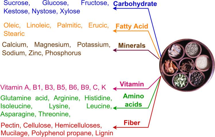 https://cdn.ncbi.nlm.nih.gov/pmc/blobs/86f8/9551254/a1910465742a/12010_2022_4132_Fig2_HTML.jpg