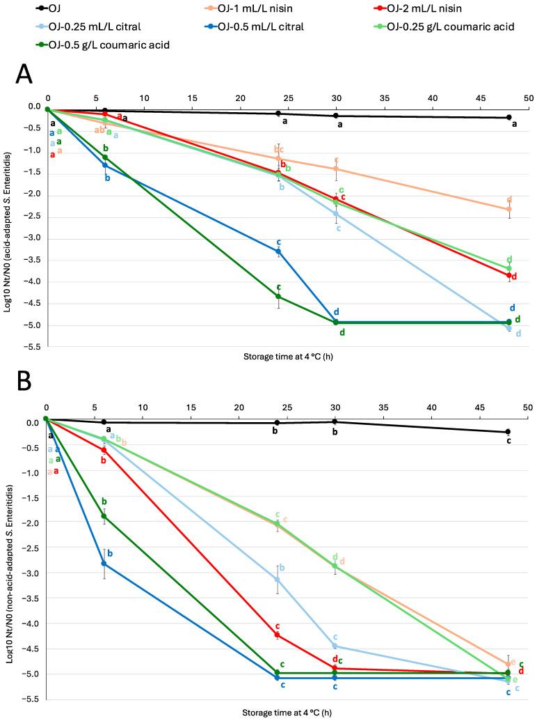 https://cdn.ncbi.nlm.nih.gov/pmc/blobs/86f9/12024196/f3fd101a9763/antibiotics-14-00335-g001.jpg