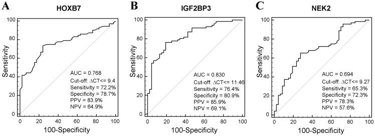 https://cdn.ncbi.nlm.nih.gov/pmc/blobs/86f9/3413695/b21d2f954957/pone.0042141.g003.jpg