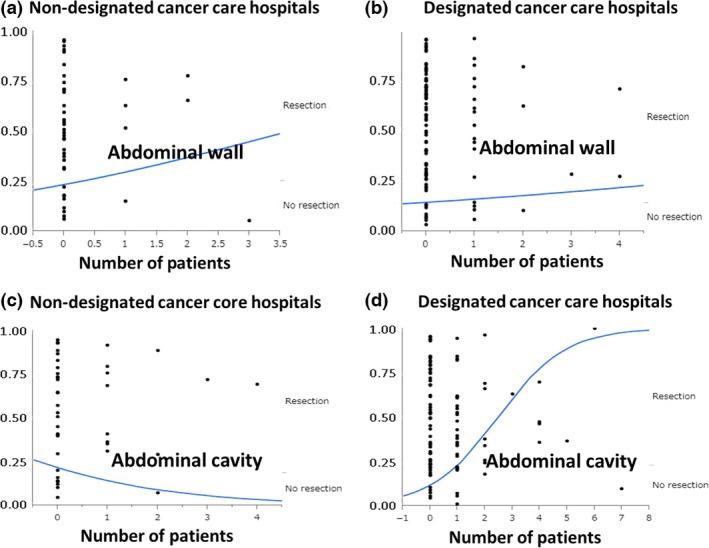 https://cdn.ncbi.nlm.nih.gov/pmc/blobs/86fa/5329156/3c968940ac66/CAS-108-243-g002.jpg