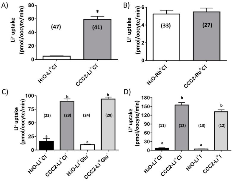 https://cdn.ncbi.nlm.nih.gov/pmc/blobs/86fc/6468792/8d480320694b/insects-10-00071-g002.jpg