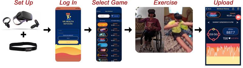 https://cdn.ncbi.nlm.nih.gov/pmc/blobs/86fc/7499165/6ddb1eb96185/games_v8i3e20667_fig1.jpg