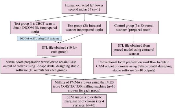 https://cdn.ncbi.nlm.nih.gov/pmc/blobs/8700/10705005/372324e547d5/JIPS-23-391-g001.jpg