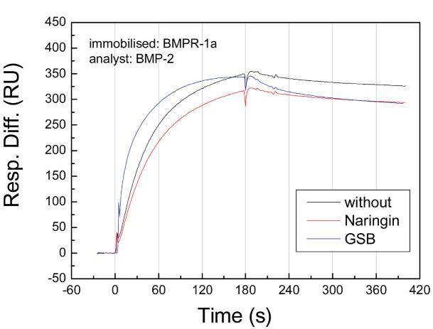 https://cdn.ncbi.nlm.nih.gov/pmc/blobs/8701/7491309/76f74f88bcae/turkjmedsci-50-1444-fig002.jpg