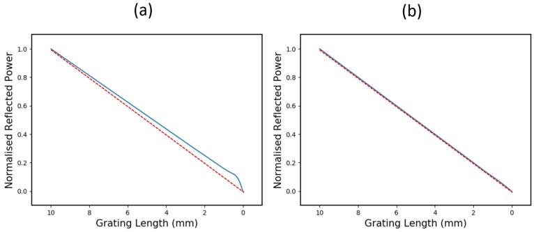 https://cdn.ncbi.nlm.nih.gov/pmc/blobs/8702/6696020/41250919b20f/sensors-19-03333-g005.jpg
