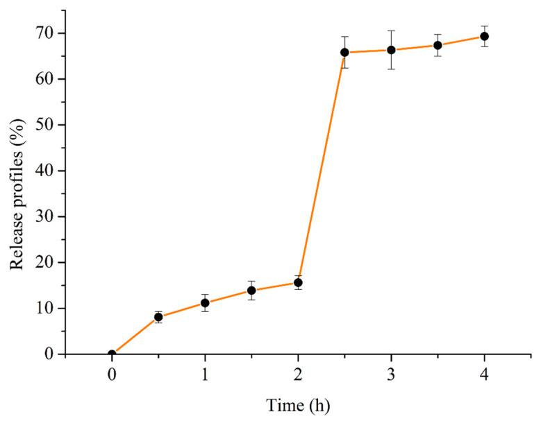 https://cdn.ncbi.nlm.nih.gov/pmc/blobs/8703/11988670/14e22461e0b4/ijms-26-02885-g001.jpg