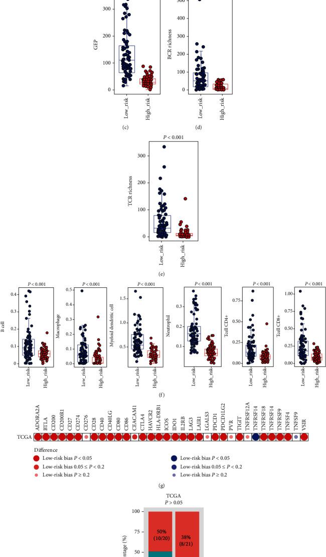 https://cdn.ncbi.nlm.nih.gov/pmc/blobs/8705/7911606/c6de483f46ac/JIR2021-6686284.005.jpg