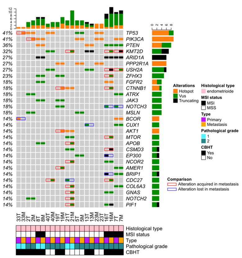 https://cdn.ncbi.nlm.nih.gov/pmc/blobs/8705/9143816/0a0f304097a5/jpm-12-00655-g003.jpg